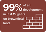 99% of all development in last 15 years on brownfield land