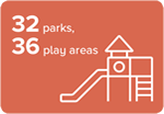 32 parks, 36 play areas