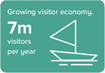 Growing visitor economy. 7m visitors per year
