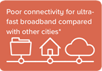 Poor connectivity for ultra-fast broadband compared with other cities*