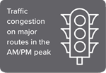 Traffic congestion on major routes in the AM/PM peak