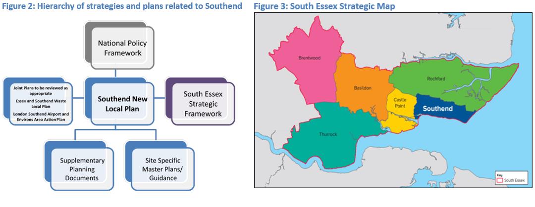 At the top is the National Policy Framework, in the centre is the Southend New Local Plan feeding into Joint Plans with other Councils to be reviewed as appropriate, Site specific Plans and Guidance, South essex Strategic Framework.  Figure 3 South Essex Strategic mapping