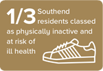 1/3 Southend residents classed as physically inactive and at risk of ill health