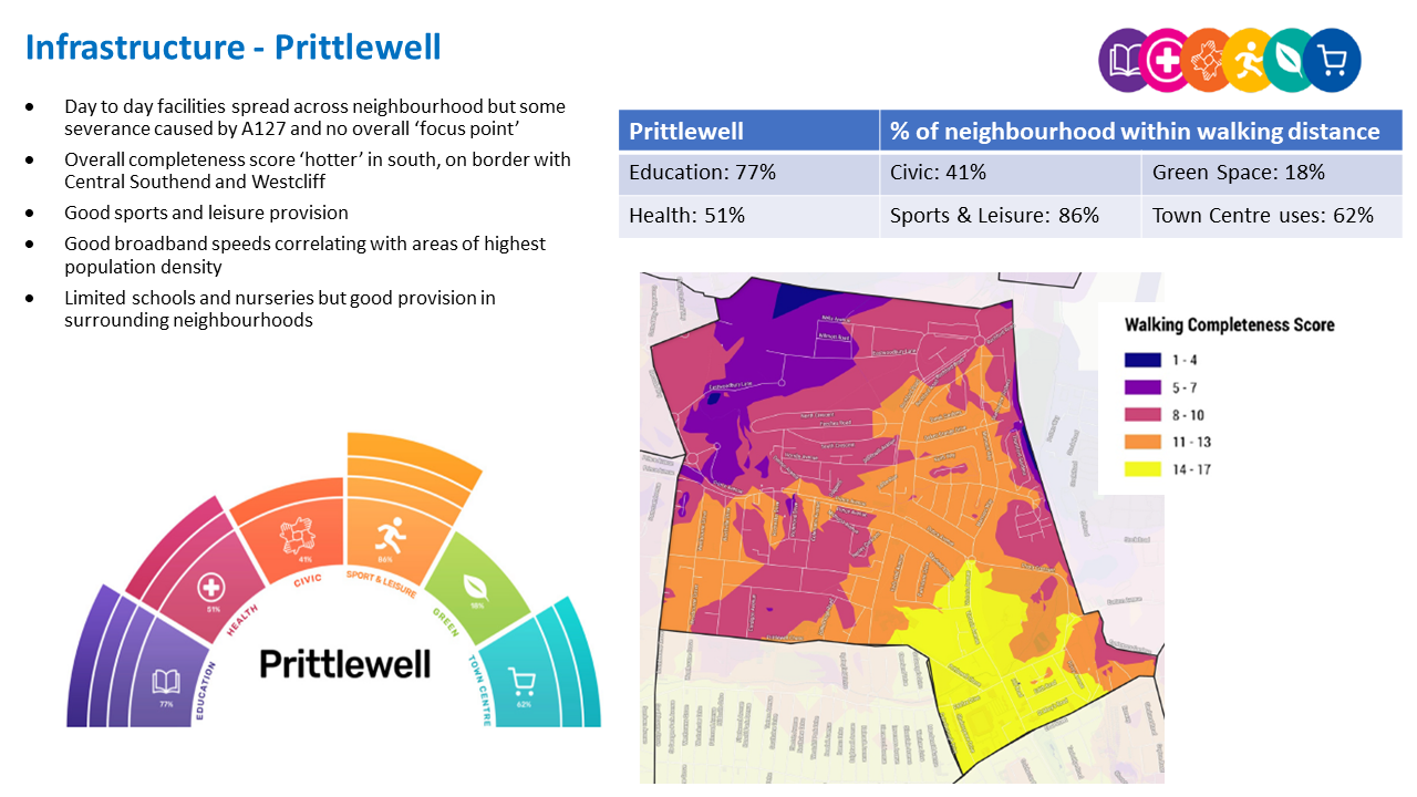 Complete Neighbourhood profile - Prittlewell 