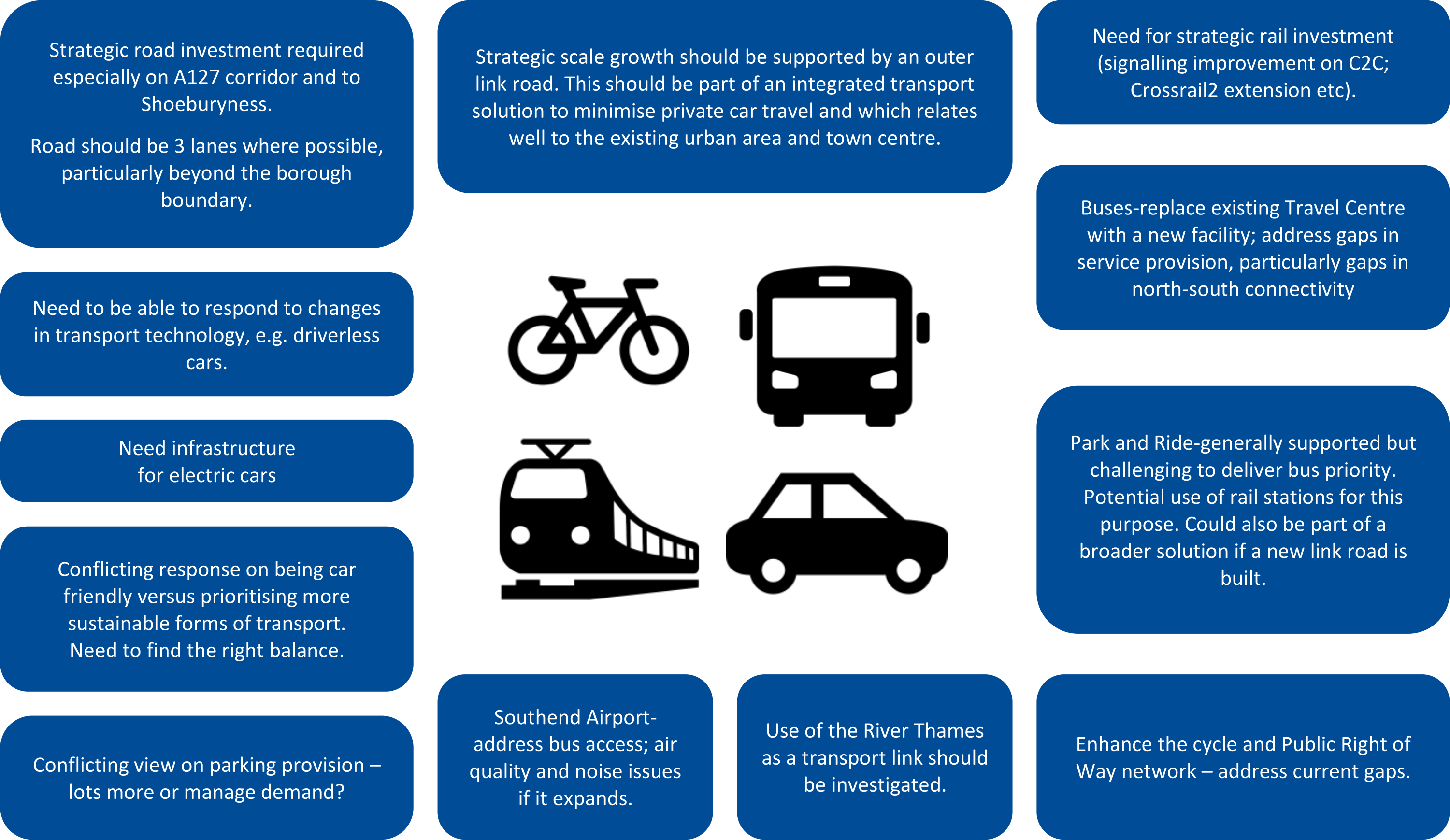 Summary of comments made on transport elements of issues and options report