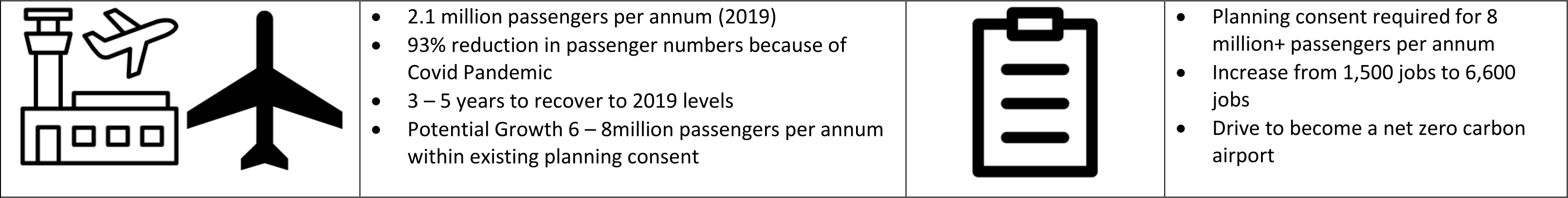 Headlines - London Southend Airport