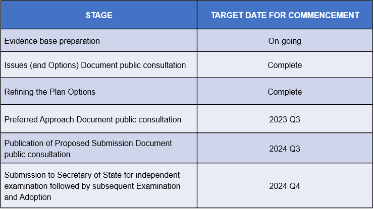 Local Plan preparation timetable with next stage, preferred approach, due for consultation in quarter 3 2023