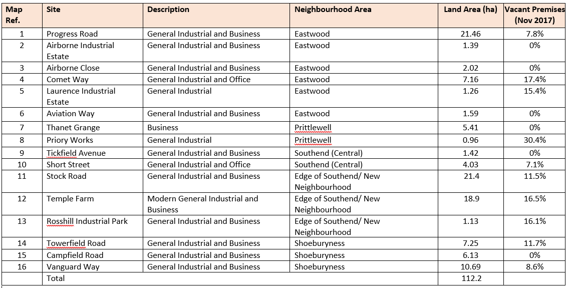 Table 2: Proposed Employment Land Designations
