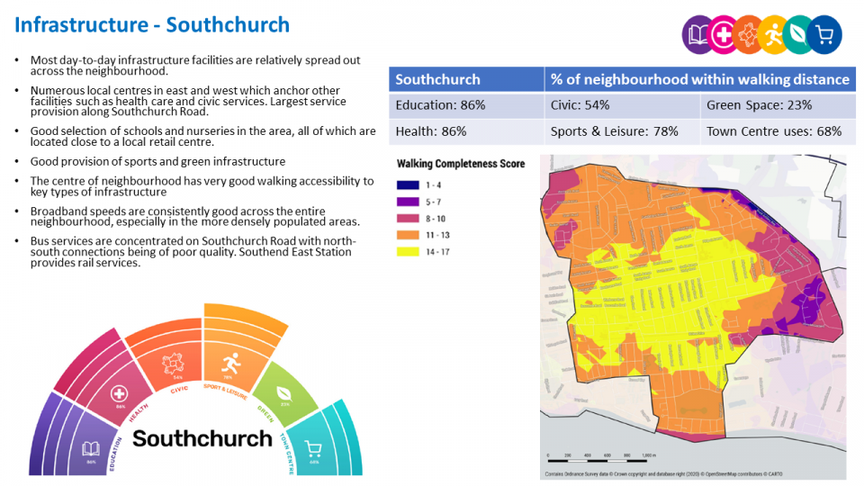 Southchurch profile showing key characteristics of the neighbourhood including previous housing growth; potential new homes; transport connections; education and healthcare provision; business and commercial areas; green space and car ownership.