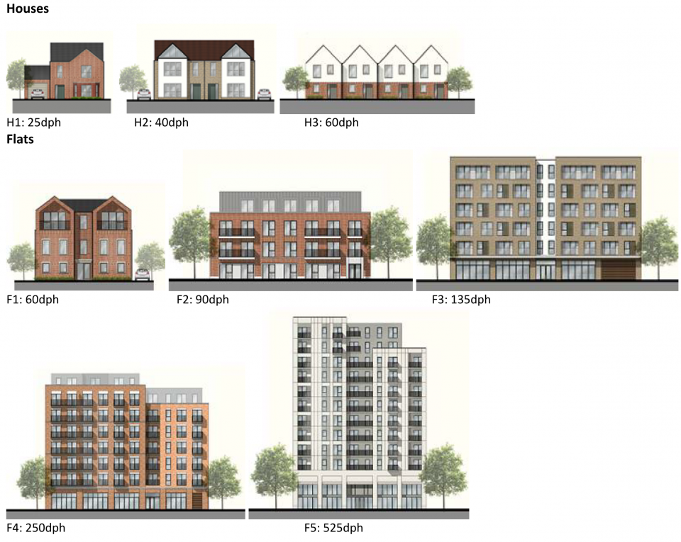 Types of different dwellings