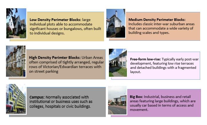 Key to urban forms