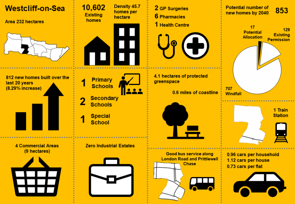 Profile of Westcliff